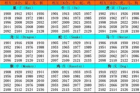 2008年屬什麼|2008年出生的属什么 2008年是什么生肖